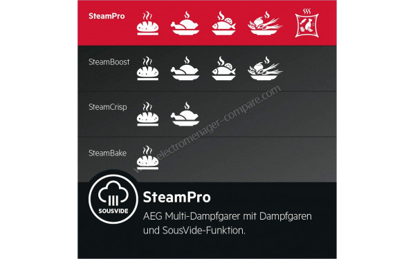 AEG BSE998230M - Mise en situation