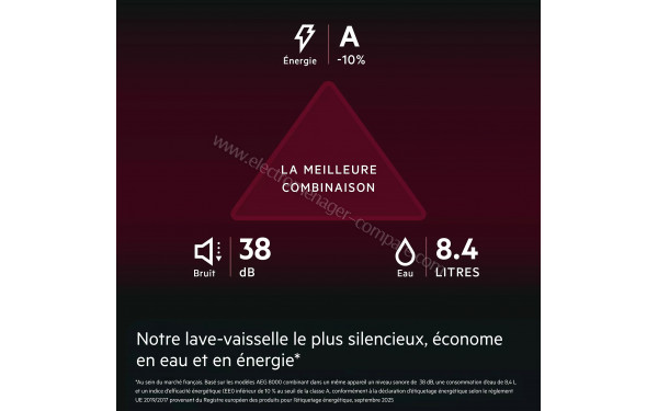 AEG GI8210X2TN - Mise en situation