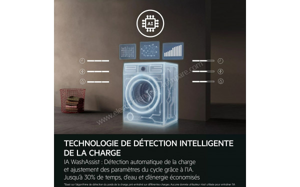 AEG LFE6ED844B - IA WashAssist