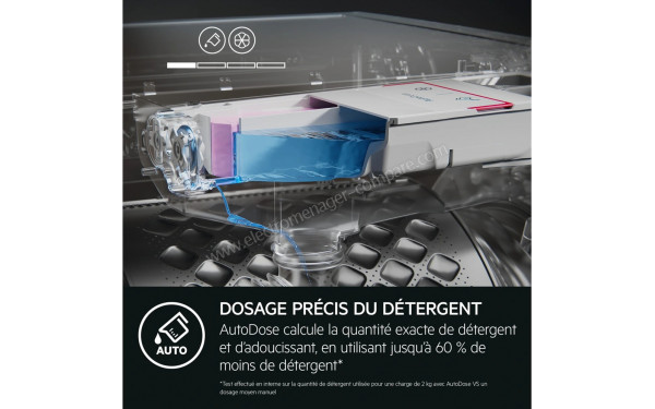 AEG LFR63H149Q - Mise en situation