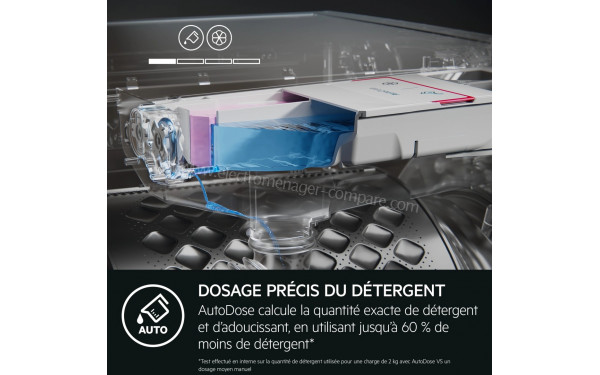 AEG LFR85B114Q - Mise en situation