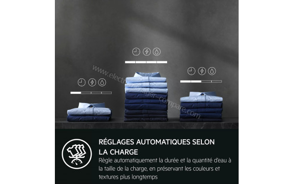 AEG LTR8C7313DS - Mise en situation