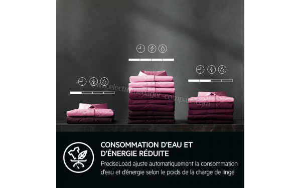 AEG LWR73A1176V - Mise en situation