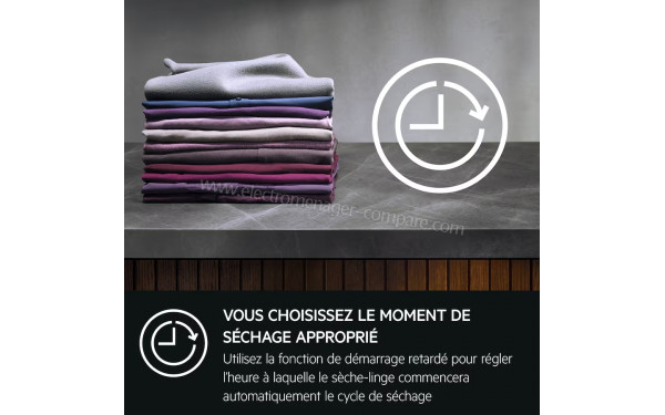 AEG TR71A2G2COE - Mise en situation