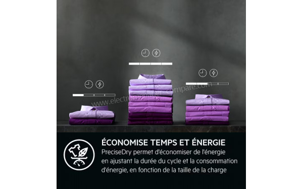 AEG TR93A3H4BWE - Mise en situation