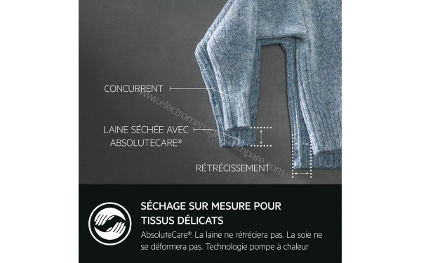 AEG TR95A9B6BW - Technologie AbsoluteCare