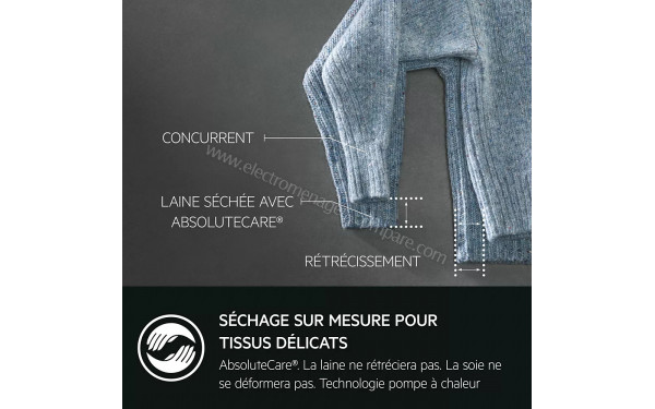 AEG TR9XA39PA - Mise en situation