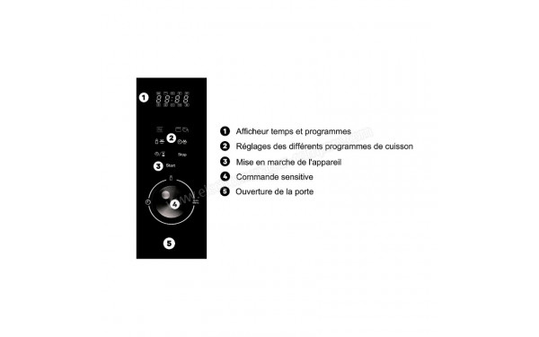 AIRLUX AMI253BK - Panneau de commandes