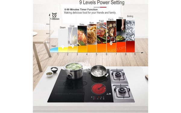 AMZCHEF 3219-NEW - Mise en situation