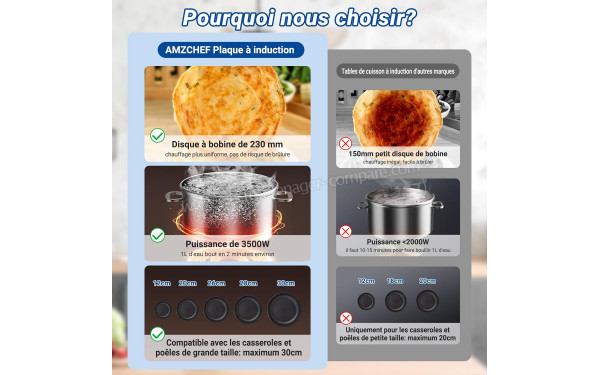 AMZCHEF 35G49-GXL-SK16 - Mise en situation