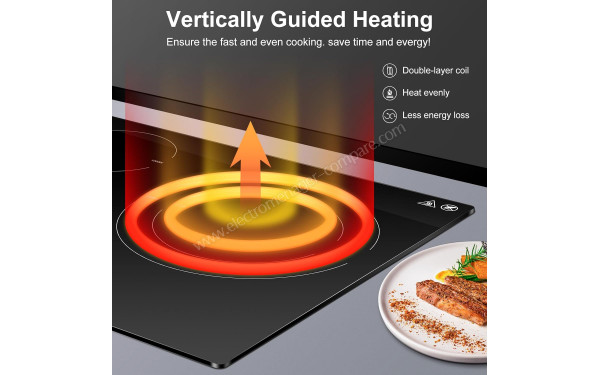 AMZCHEF CE-HT5419B3E-01 - Mise en situation