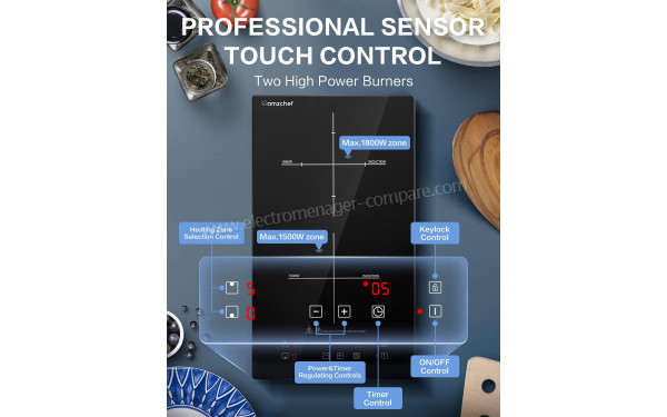 AMZCHEF FS-IRC119 - Vue des programmes