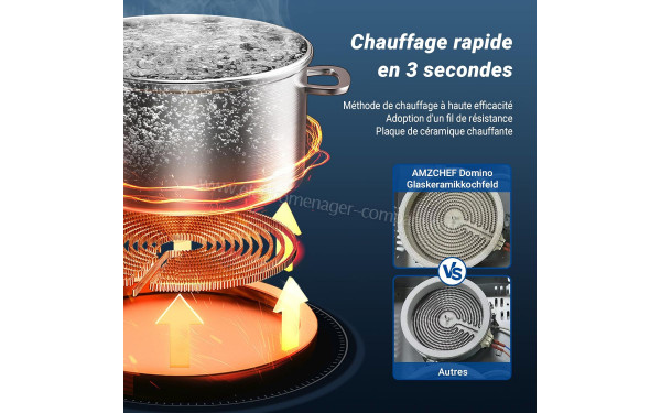 AMZCHEF QS01B - Mise en situation