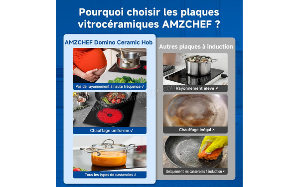 AMZCHEF QS01B - Mise en situation