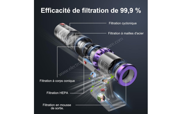 AONUS A7 - Syst&egrave;me de filtration