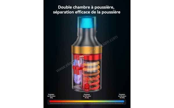 AONUS A9 Max - Double chambre &agrave; poussi&egrave;re