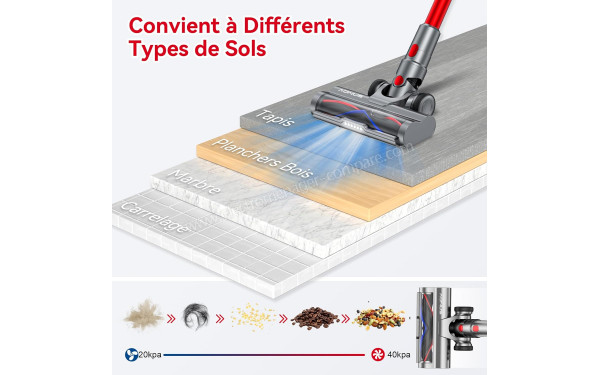 AONUS A9 Pro - Mise en situation