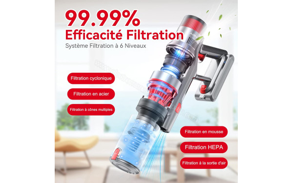 AONUS A9 Pro - Syst&egrave;me de filtration