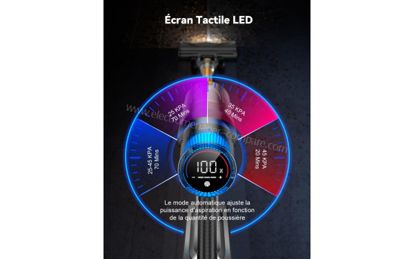 AONUS A9S - Ecran tactile LED
