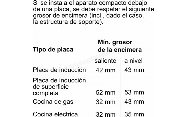BALAY 3CB5159B3 - Dimensions