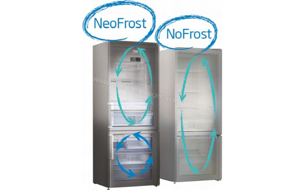 BEKO BCNA275E31SN - Mise en situation