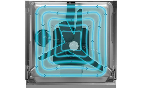 BEKO BDFN26640WC - Mise en situation