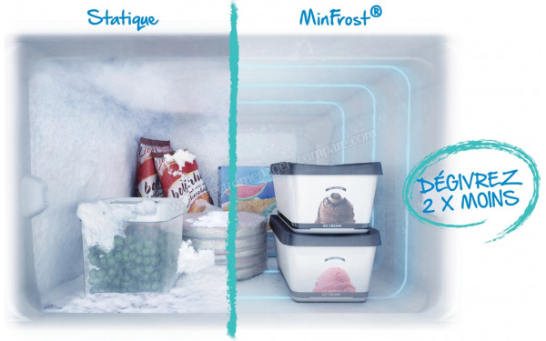 BEKO BSSA300M4SN - Mise en situation