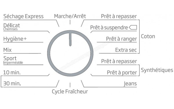 BEKO DA7011PA - Vue des programmes