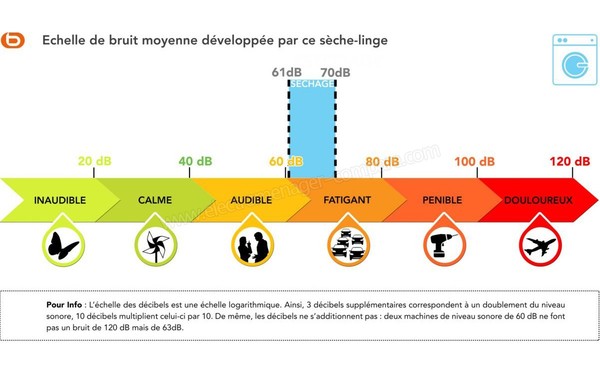 BEKO DC7230S - Echelle (cr&eacute;dit : Boulanger)