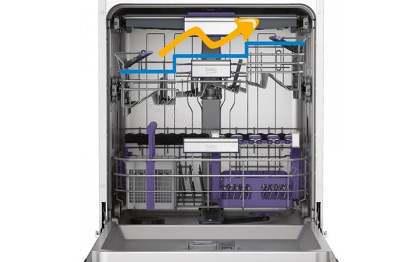 BEKO DF18DN44S - Vue des paniers (cr&eacute;dit : Darty)