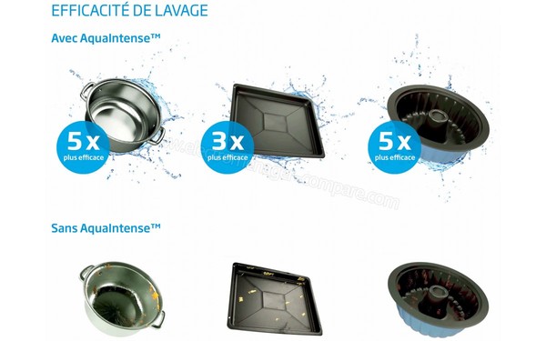 BEKO DFN38521S - Technologie AquaIntense (cr&eacute;dit : Boulanger)