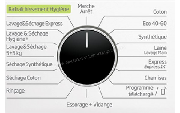 BEKO HTV854WHT - Vue des programmes