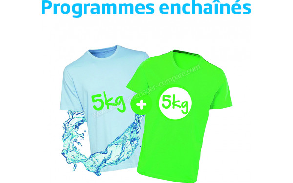 BEKO HTV8736XC1M - Mise en situation