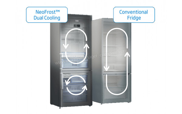 BEKO RCNE560E40ZXBN - Mise en situation