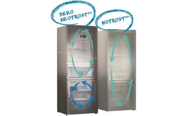 BEKO RCNE560K40DSN - Mise en situation