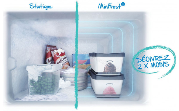 BEKO RCSA270K30SN - Mise en situation