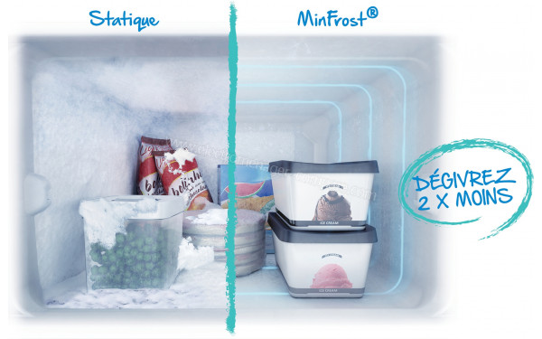 BEKO RCSA270K30WN - Mise en situation