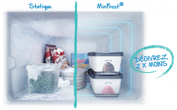 BEKO RCSA300K30WN - Mise en situation