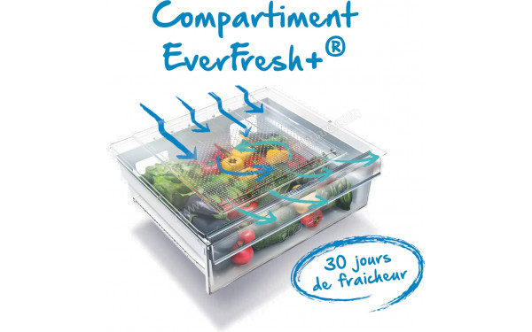 BEKO RDNE455K30ZXBN - Mise en situation