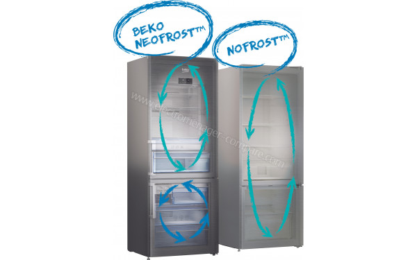 BEKO RDNT271I30XBN - Mise en situation