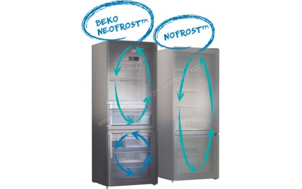 BEKO RED35XP - Mise en situation (cr&eacute;dit : Boulanger)