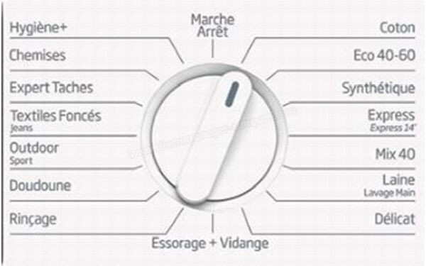 BEKO WITC8410B0W - Vue des programmes