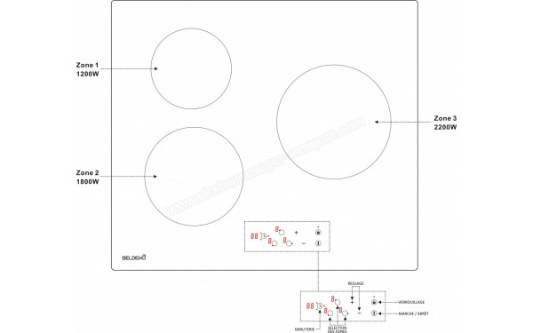 BELDEKO TV3V-113 - Panneau de commandes
