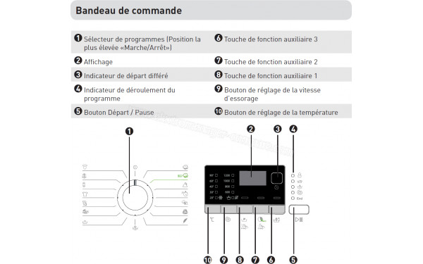 BELLAVITA WF 812 A+++ W205T - Panneau de commandes
