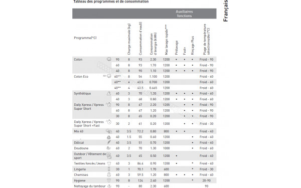 BELLAVITA WF 812 A+++ W205T - Tableau des programmes