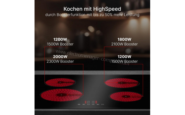 BOMANN EBKI 7942 - Puissance de cuisson