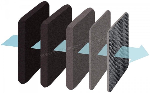 BOSCH BGL452132 - Syst&egrave;me d'isolation sonore