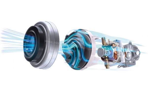 BOSCH BGL8PET2 - Vue du moteur