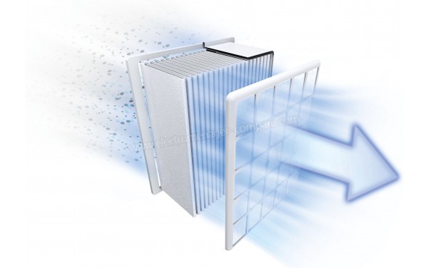 BOSCH BGL8X230 - Filtration HEPA