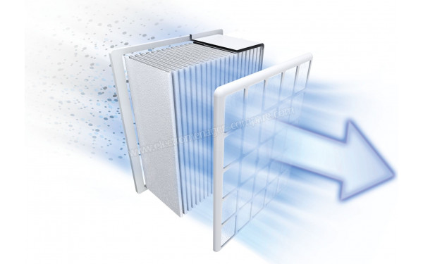 BOSCH BGLS4ALL - Vue du syst&egrave;me de filtration